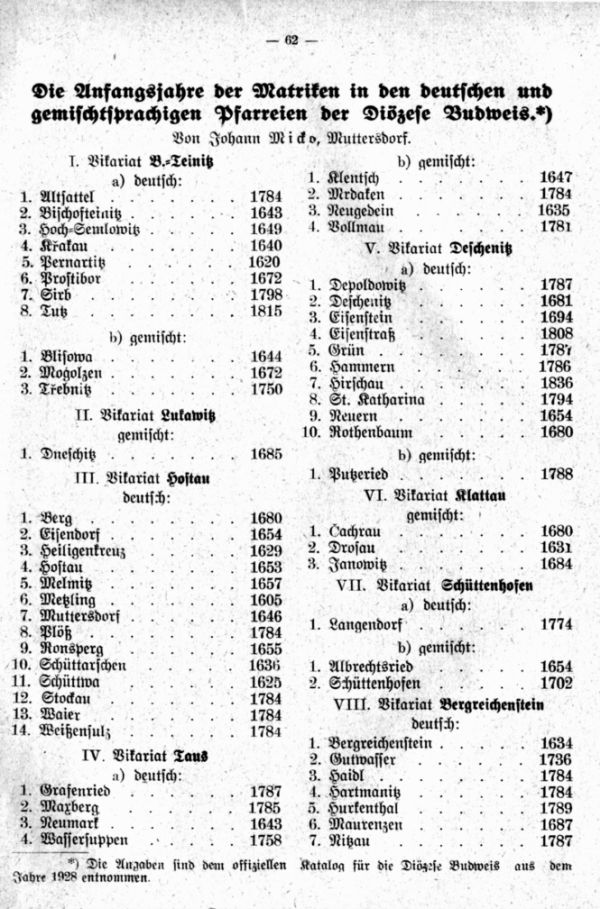 Die Anfangsjahre der Matriken in den deutschen und gemischtsprachigen Pfarreien der Diözese Budweis -1
