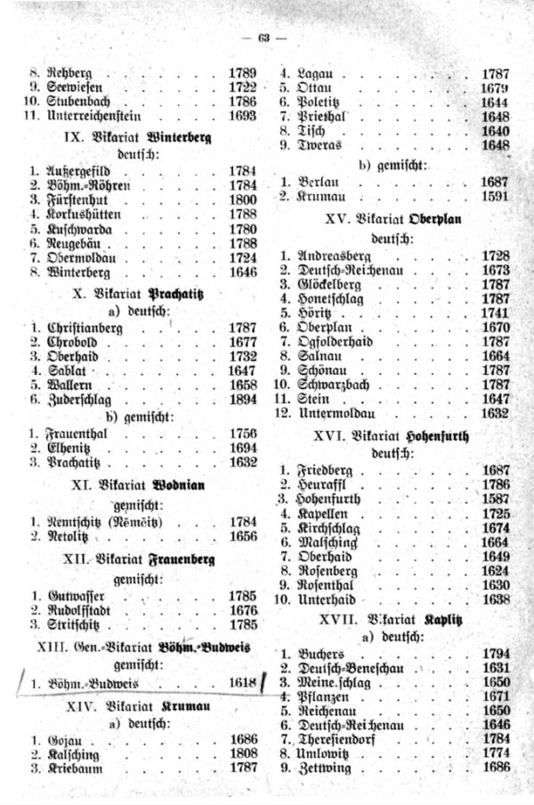 Die Anfangsjahre der Matriken in den deutschen und gemischtsprachigen Pfarreien der Diözese Budweis -2
