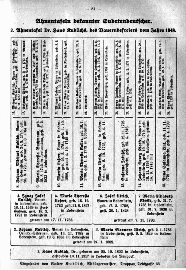 Ahnentafeln bekannter Sudetendeutscher: Dr. Hans Kudlich