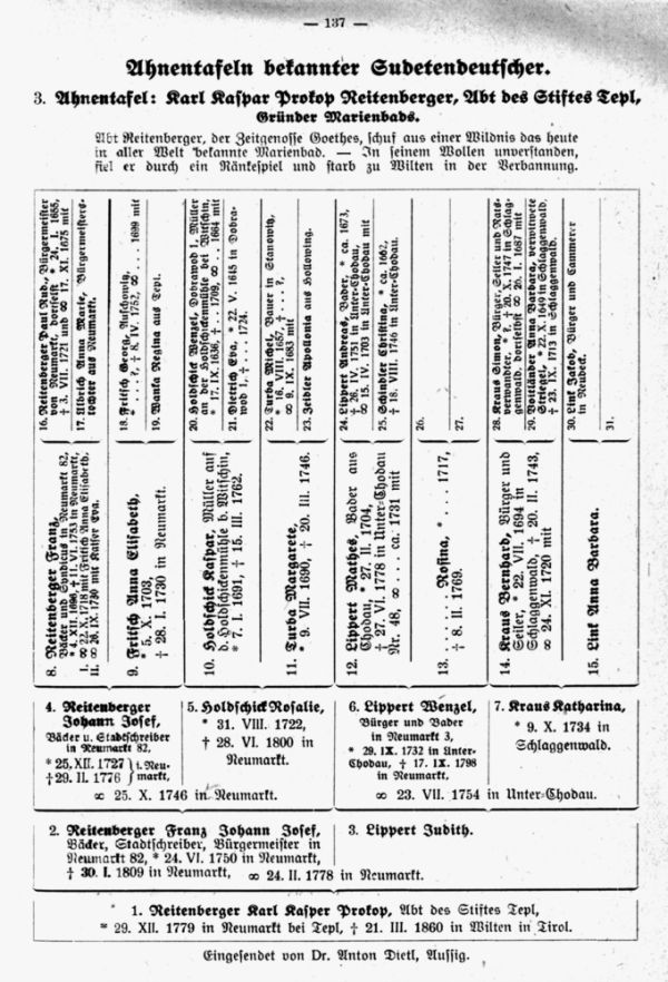 Ahnentafeln bekannter Sudetendeutscher