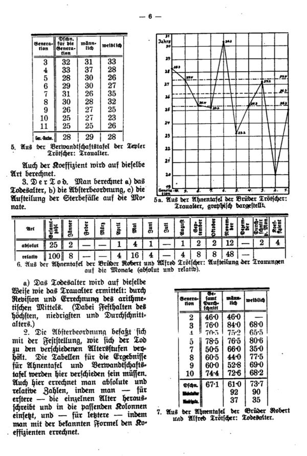 Die Statistik im Dienste der Familienforschung - 4