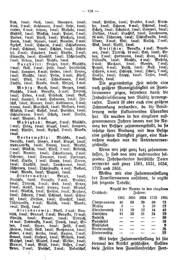 Die Familiennamen der Ortschaften des Kirchensprengels Oberprausnitz in Laufe der Jahrhunderte - 4