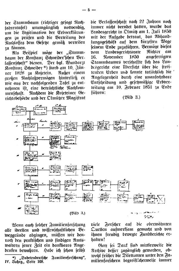 Familienforschung vom 17. bis 19. Jh. - 5