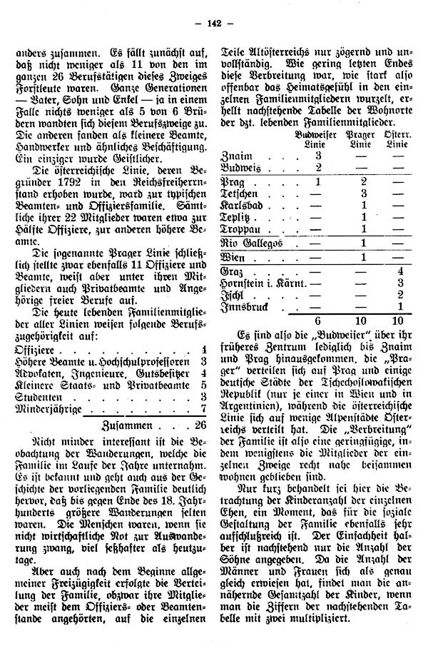 Familienforschung und etwas Statistik - 4