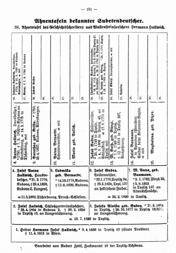 Ahnentafeln bekannter Sudetendeutscher: 38. Hofrat Hermann Josef Hallwich, Teplitz-Wien